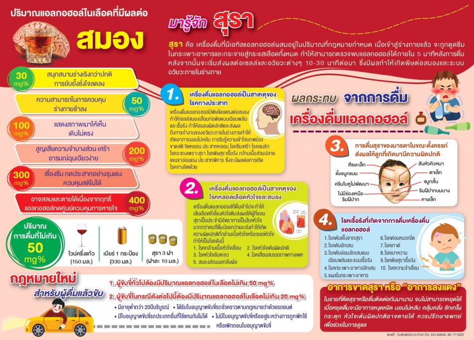 รณรงค์ควบคุมเครื่องดื่มแอลกอฮอล์ 