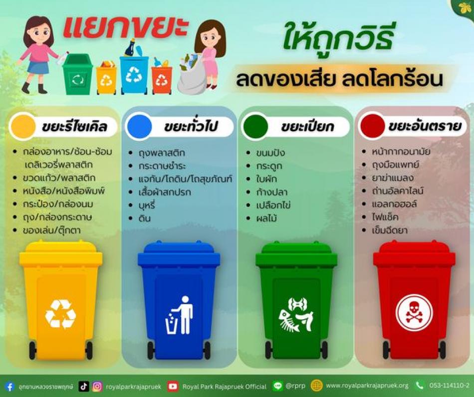 ประชาสัมพันธ์ เชิญชวน ประชาชนมาคัดแยกขยะ